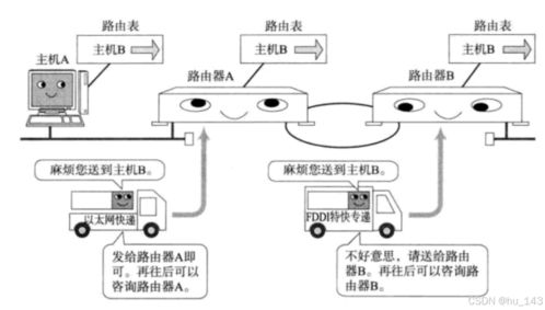 IP協議詳解及其在網絡安裝與維護中的應用