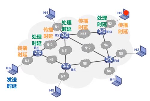 性能指標(biāo),速率 帶寬 吞吐量 時(shí)延 時(shí)延帶寬積 往返時(shí)間 利用率